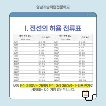 전선 굵기의 단위 제곱밀리미터㎟와 스퀘어SQ의 차이점_14