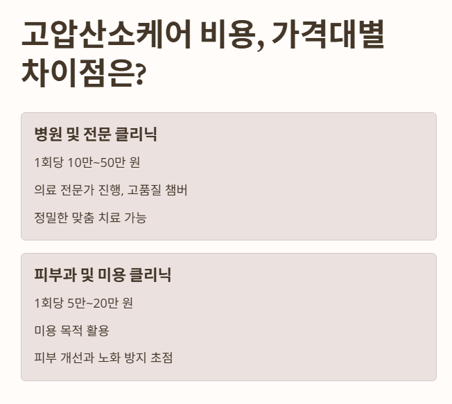 고압산소케어 비용, 가격대별 차이점은?