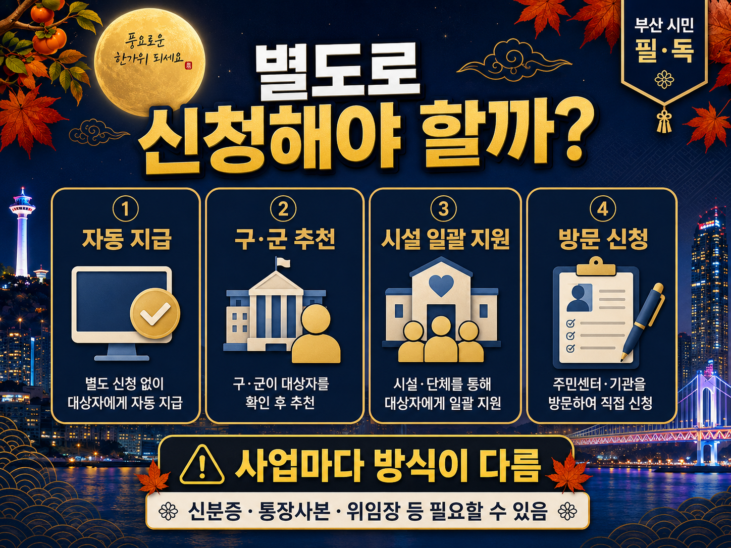 부산 추석 민생지원금 2026 받을 수 있나