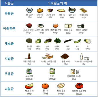 당뇨에 좋은 음식