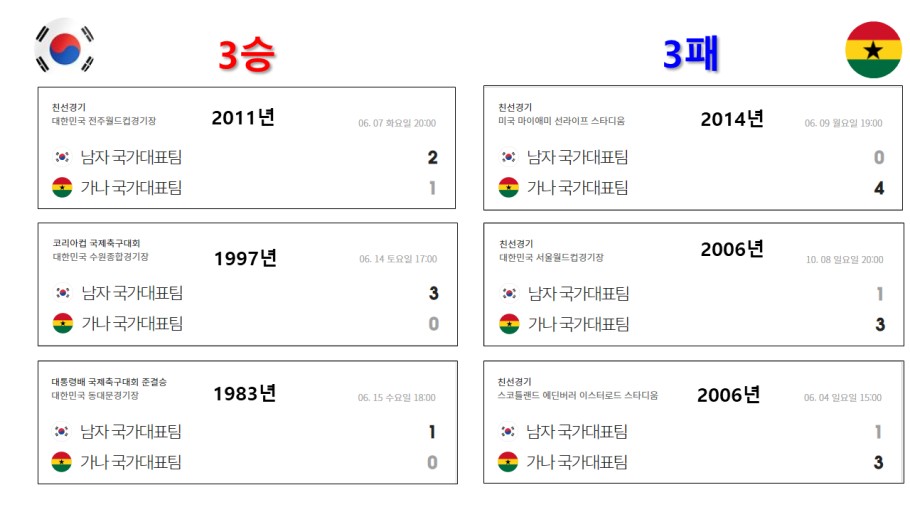 가나 피파랭킹