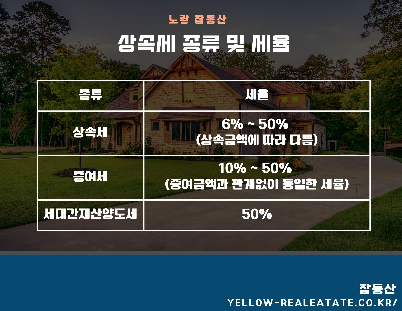 상속재산 부동산 예금 보험금 상속세 평가와 세율