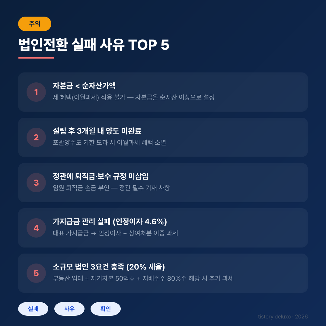법인전환 실패 사유