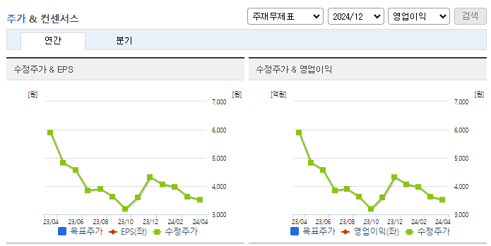 카이노스메드_컨센서스