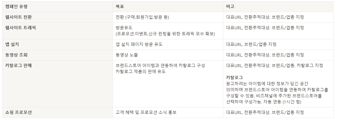 네이버GFA 캠페인유형