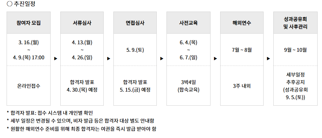경기 청소년 사다리 사업 신청절차