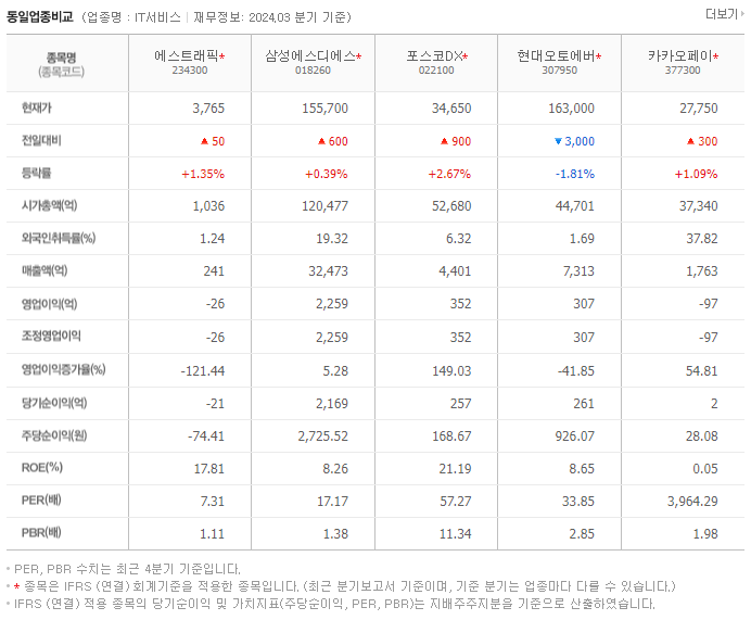 에스트래픽_동종업비교자료
