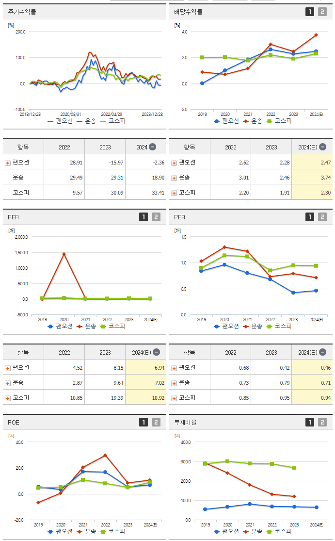 팬오션_섹터분석