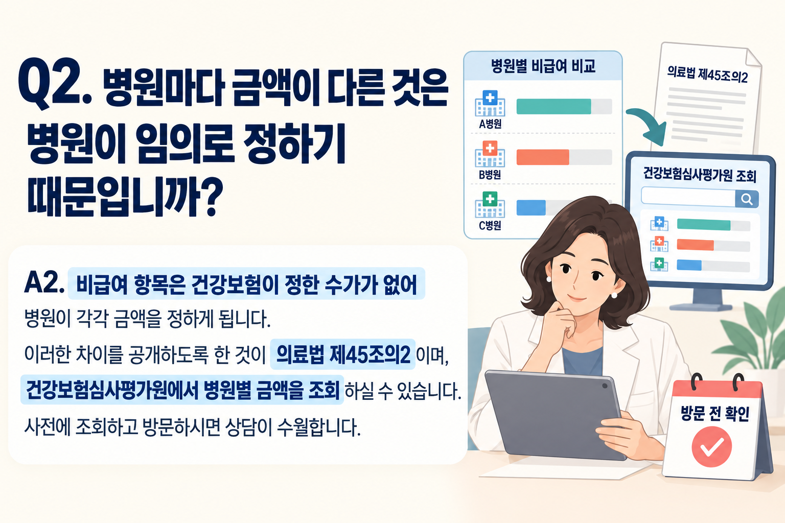 Q2. 병원마다 금액이 다른 것은 병원이 임의로 정하기 때문입니까?