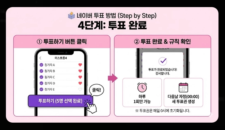 미스트롯4 본선진출자 상세 정보