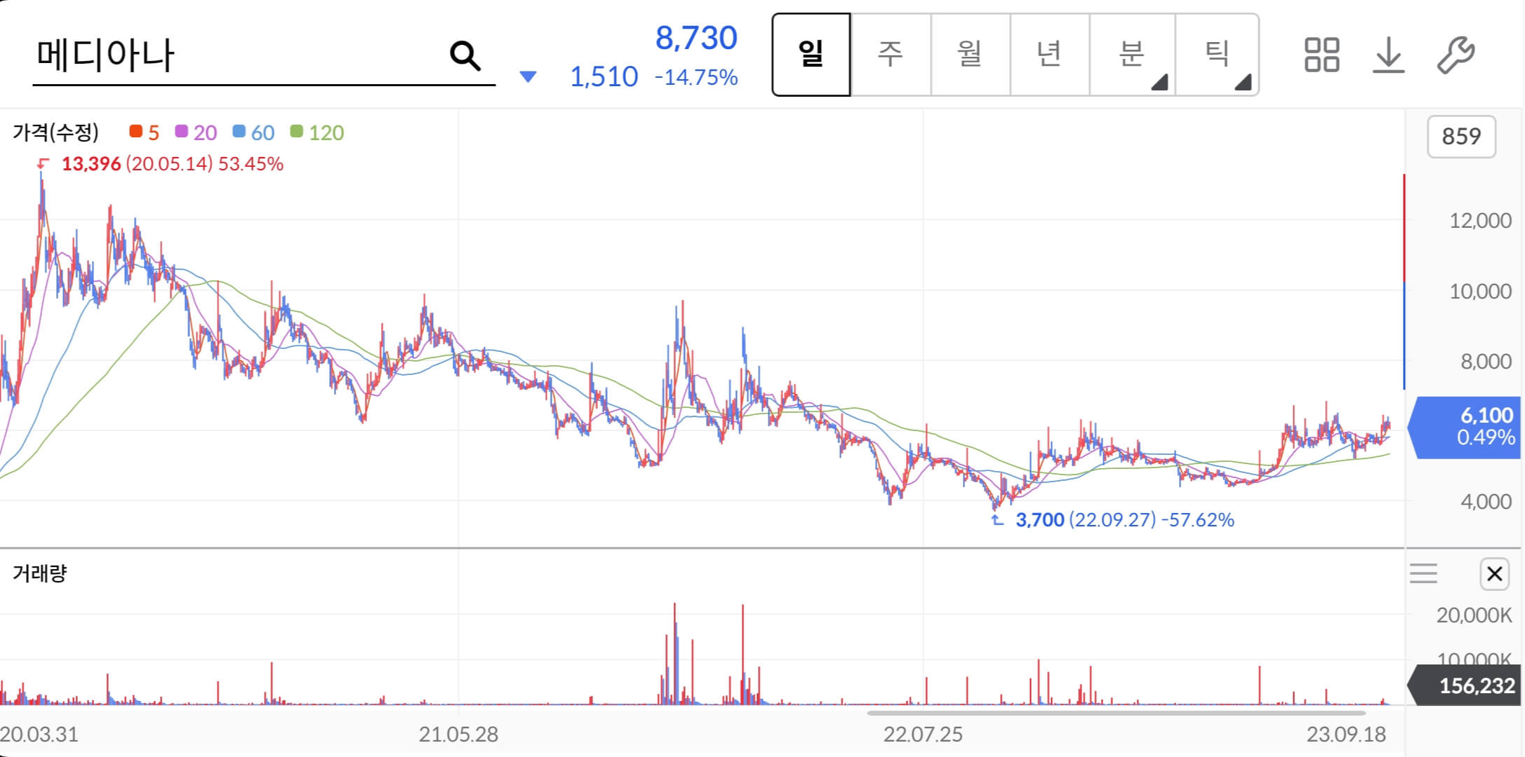 메디아나-주가-전망-배당금-알아보기