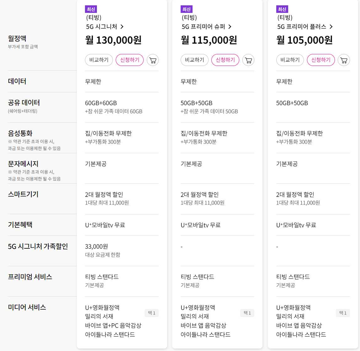 티빙 요금제 할인
