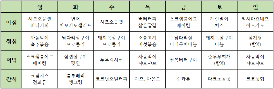 스위치온다이어트 3주차 식단표