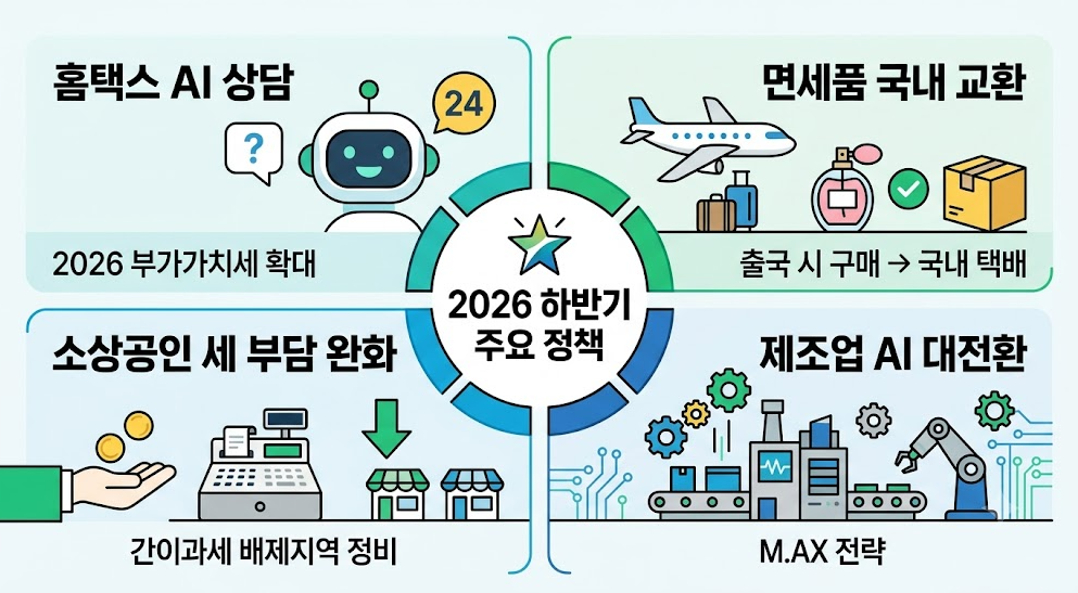 2026 하반기 AI로 달라지는 것(생활편의, 소상공인, 제조AI)