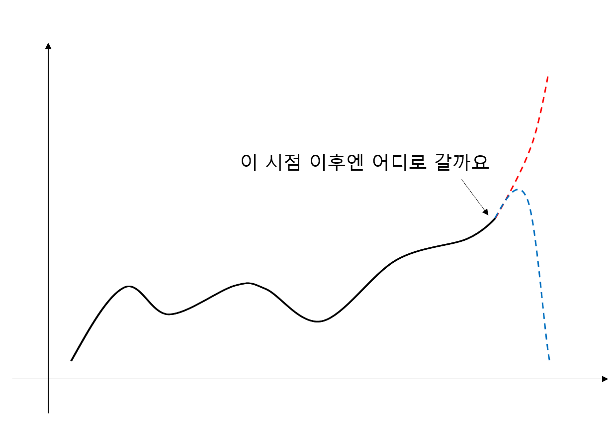 주가추이예상결과