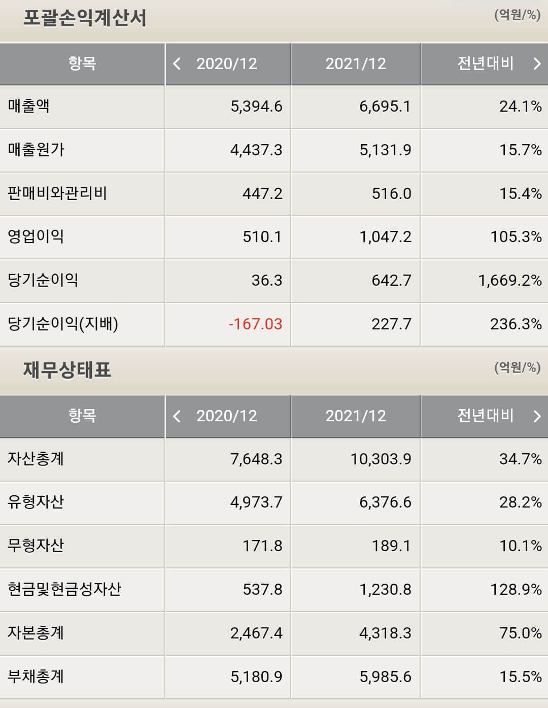 하나마이크론 재무제표