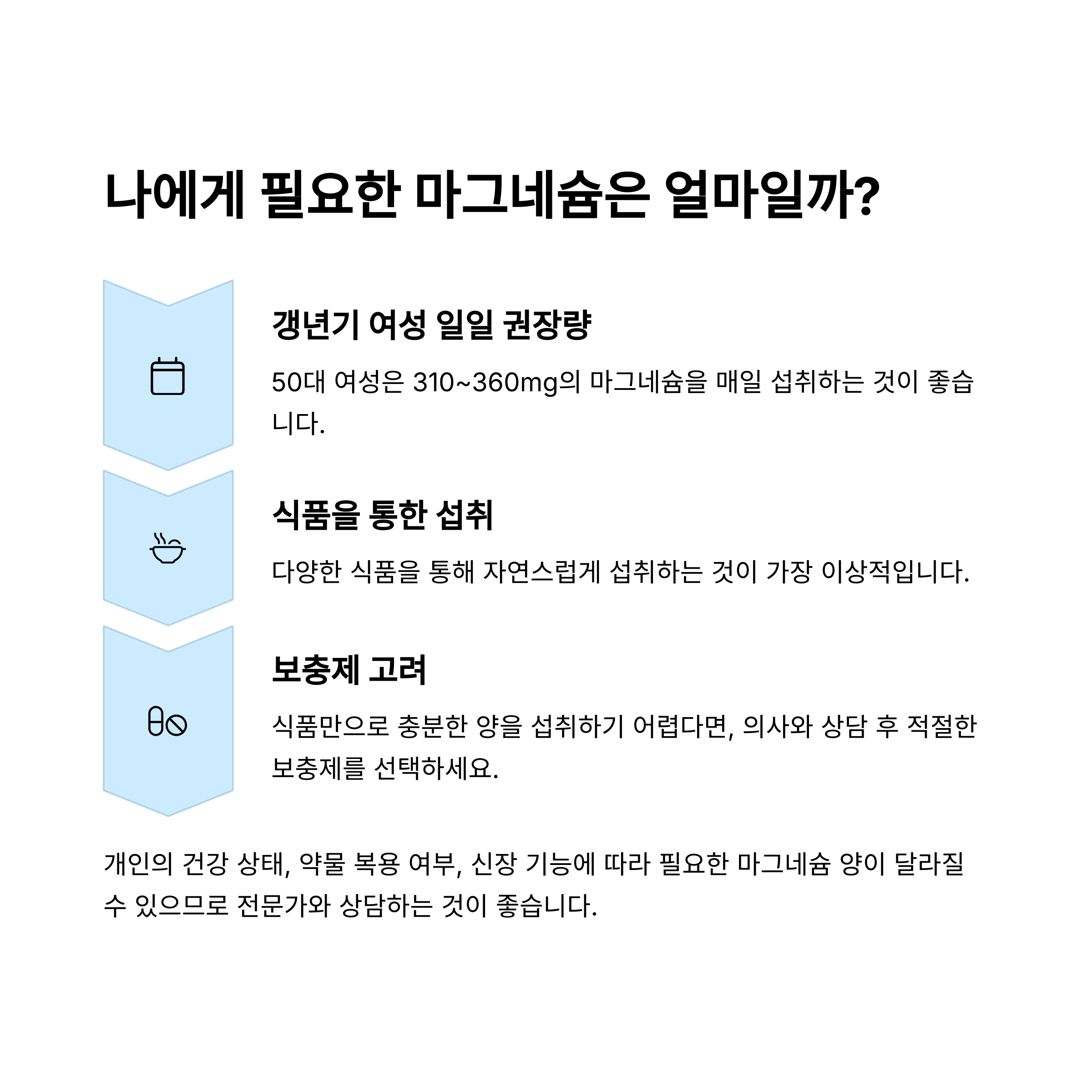 갱년기 여성을 위한 일일 마그네슘 권장량, 식품 섭취 방법, 보충제 고려사항을 설명한 건강 가이드