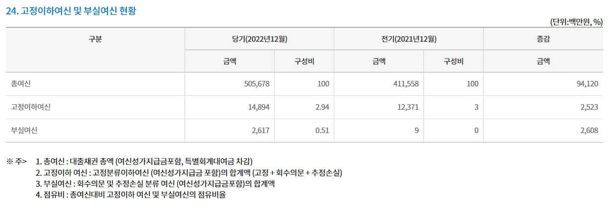 새마을금고 부실지점 조회하는 방법