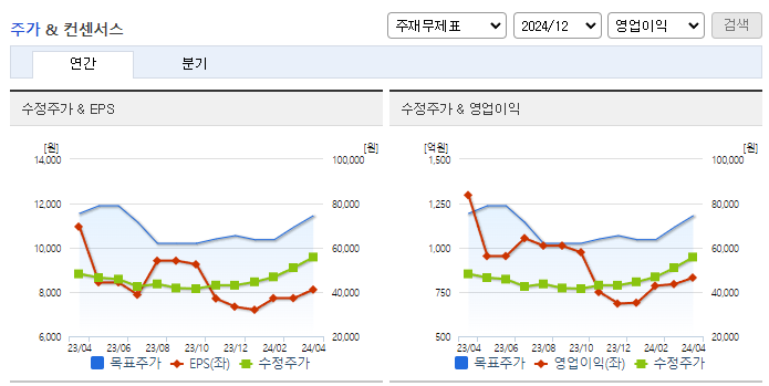 현대홈쇼핑_컨센서스