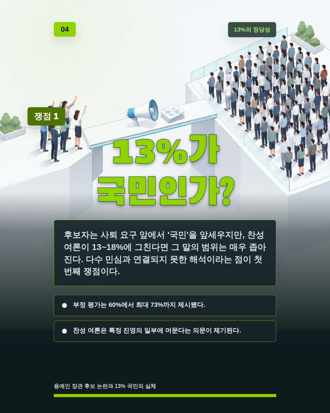 13%가 국민인가?