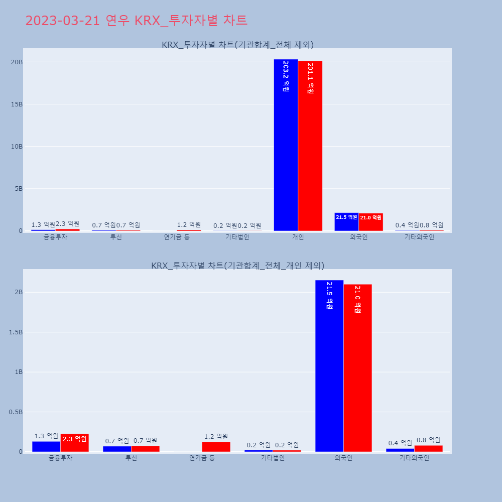 연우_KRX_투자자별_차트