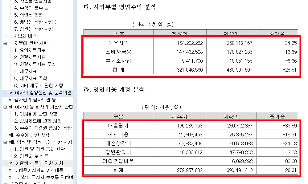 리드코프_부문별숫자