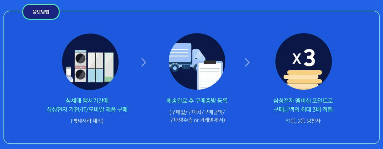 구매인증 이벤트 응모방법 소개