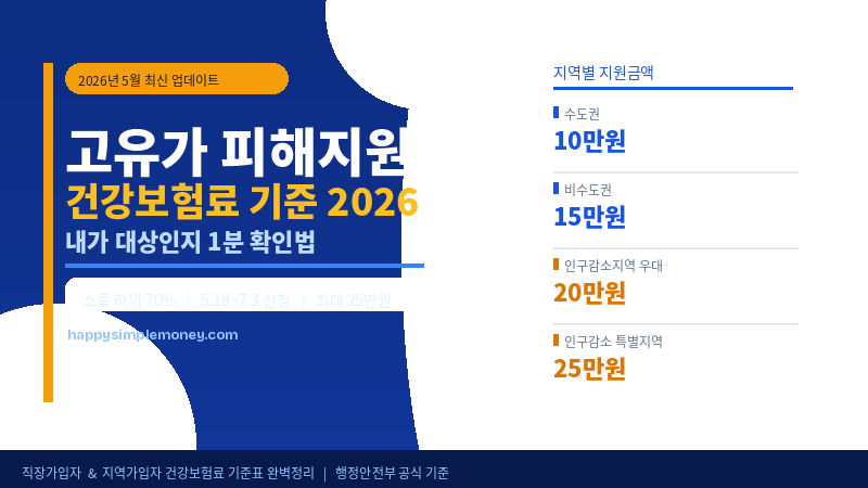 고유가 피해지원금 건강보험료 기준 2026 - 내가 대상인지 1분 확인법