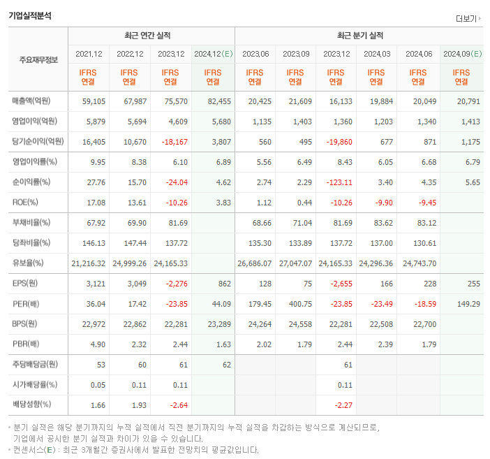 카카오 주가 전망 목표주가