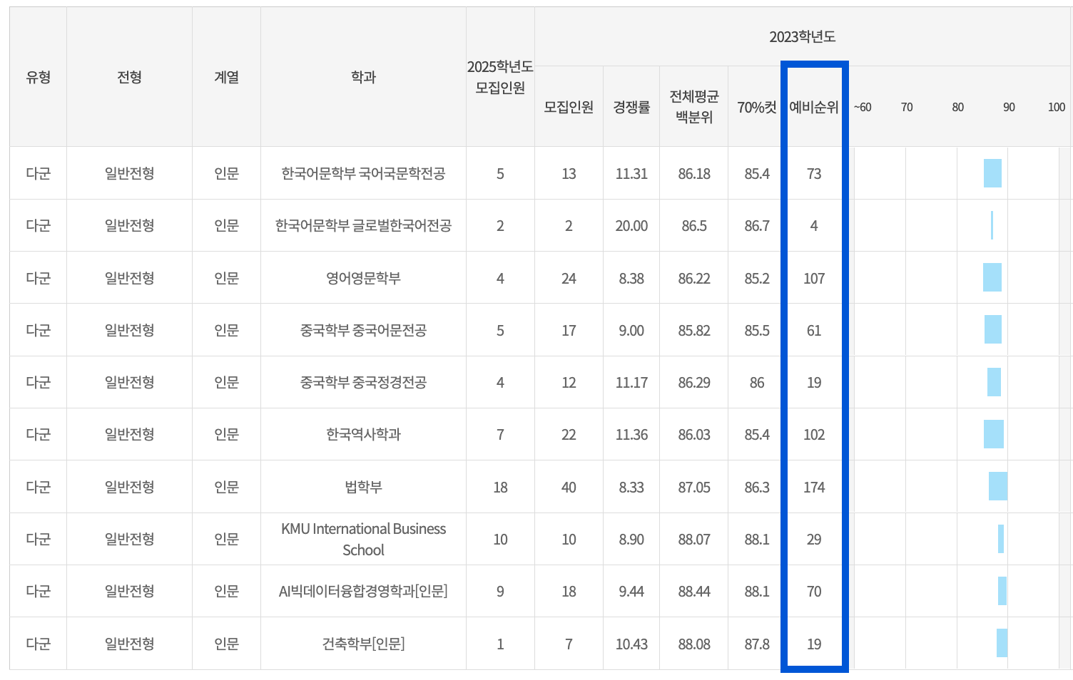 2023 국민대 정시 충원인원
