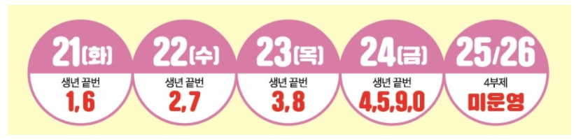 파주 민생회복 지원금 10만원 온라인 신청방법