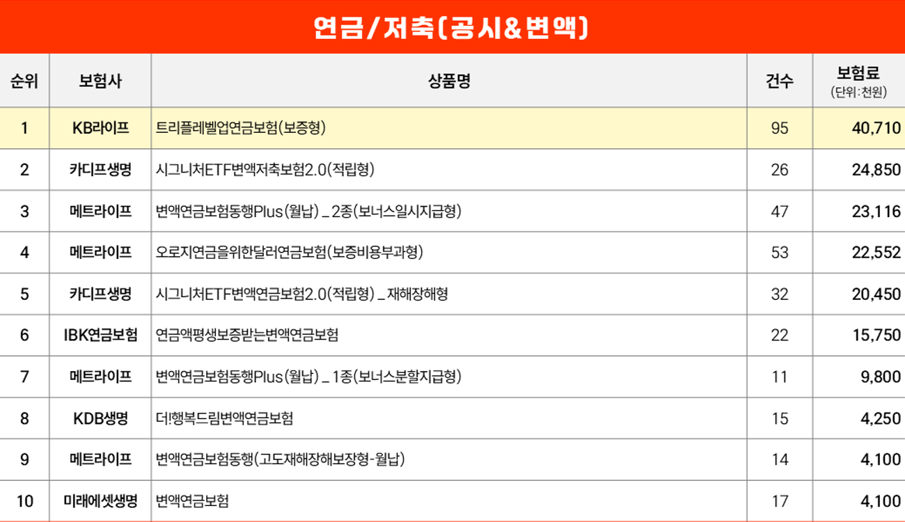 연금저축보험