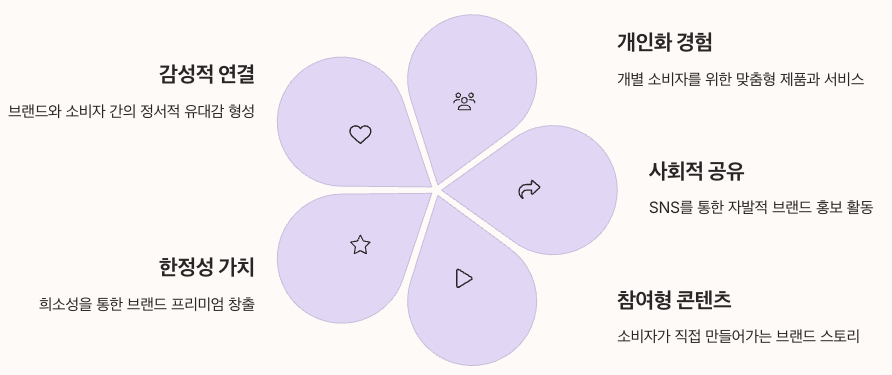 칸쵸 마케팅 트렌드 시사점 인포그래픽 정리 이미지