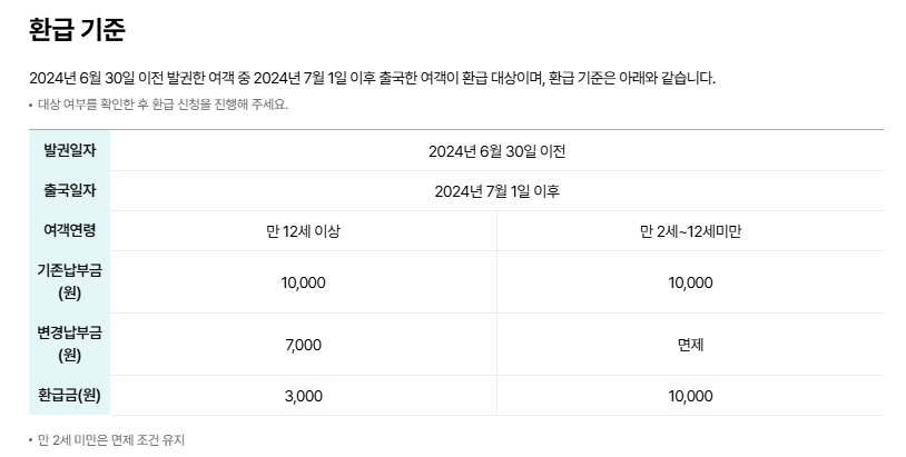 출국납부금환급서비스 홈페이지 환급기준