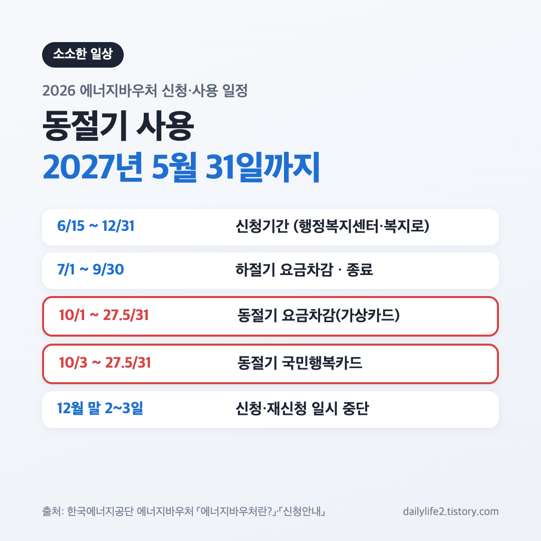2026 에너지바우처 신청기간과 동절기 사용기간 일정표