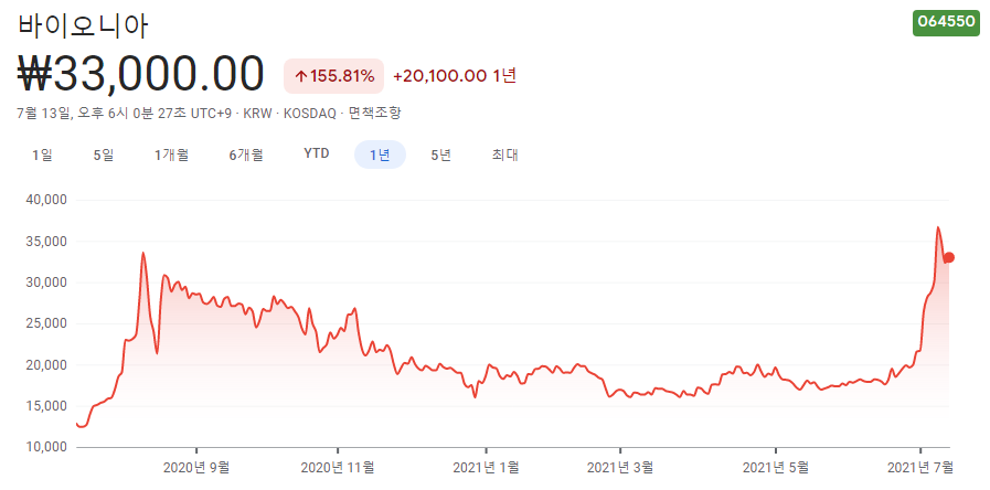 헬스케어