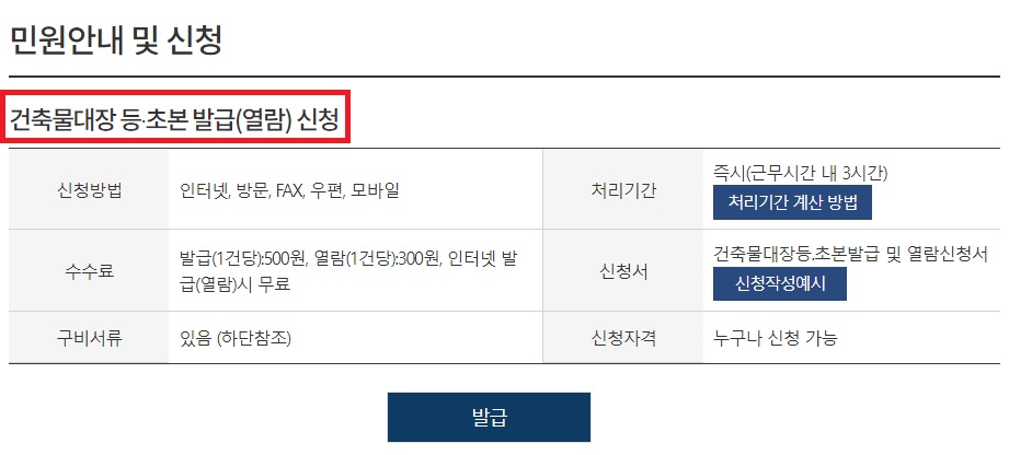 전세계약 유의사항 제대로 알기(계약 전 후)