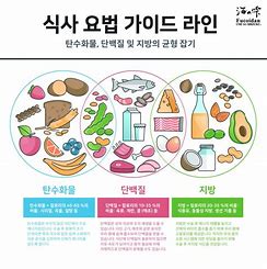 영양섭취
