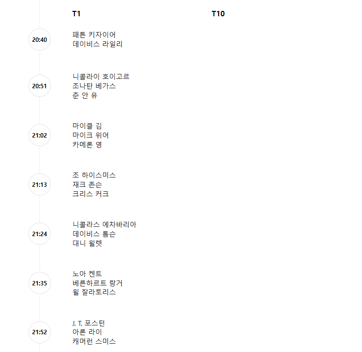2025 마스터스 토너먼트 중계