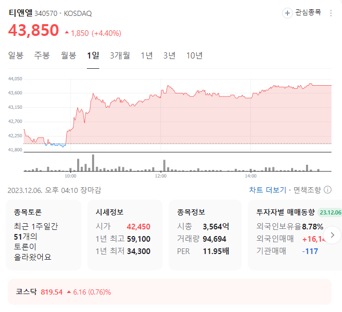 티앤엘 주가