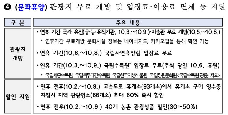 2025년-추석-고속도로-통행료-면제-기간-꿀팁-총정리-하이패스-포함
