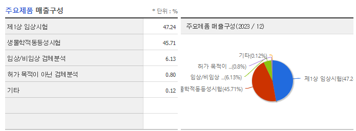 바이오인프라_주요제품