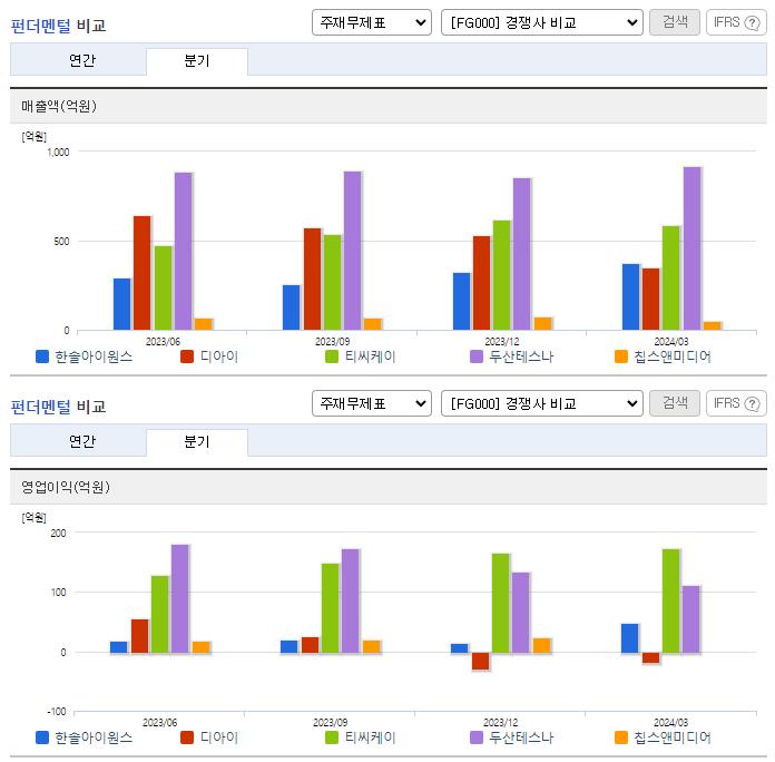 한솔아이원스_업종분석