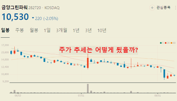 해리스 관련주 대장주 TOP10 총정리