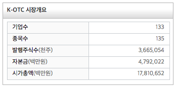 장외주식 거래방법 3가지