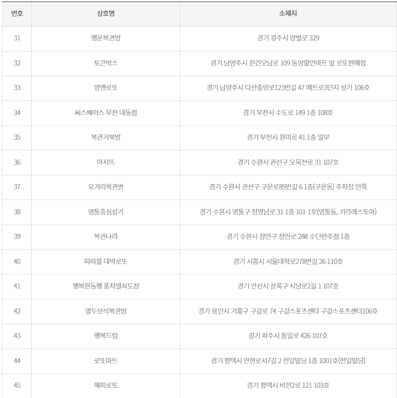 로또 당첨 지역 2등