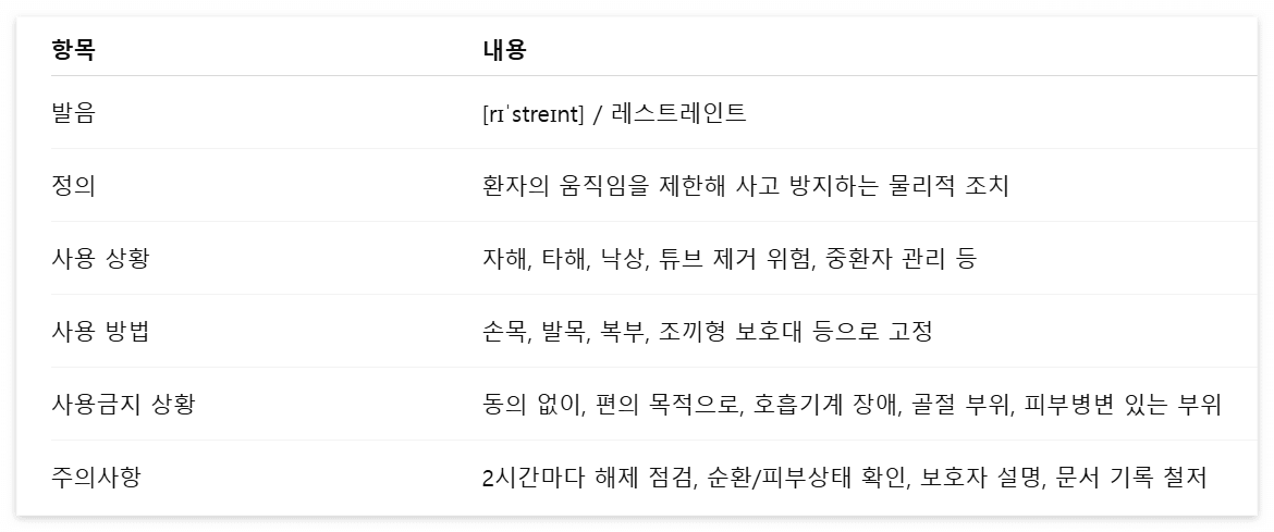 요양병원 RT, Restraint 상세설명