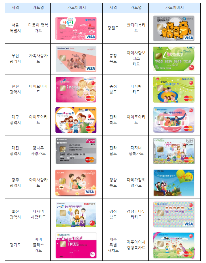 다자녀 우대카드