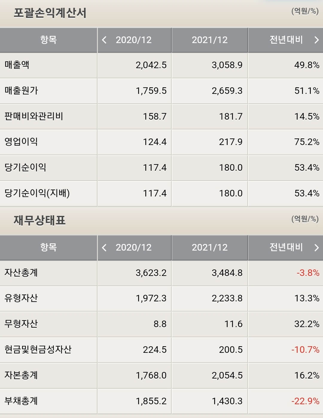 코스모신소재 재무제표