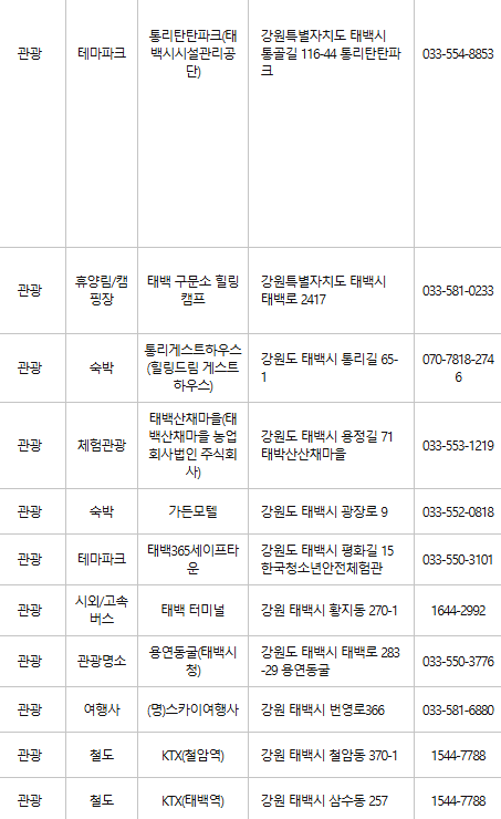 태백 문화누리카드 사용처